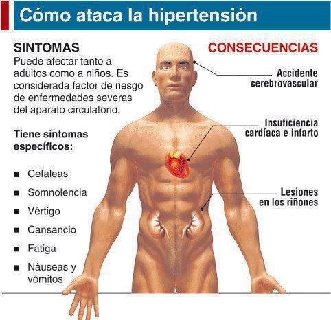 Hipertension