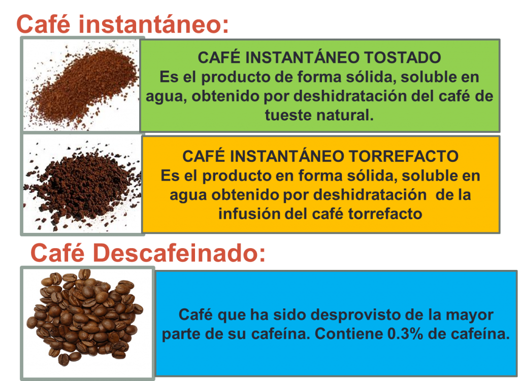 tipos de cafe 1