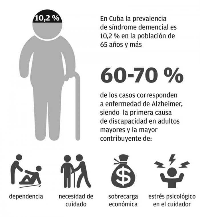 cuba-alzheimer