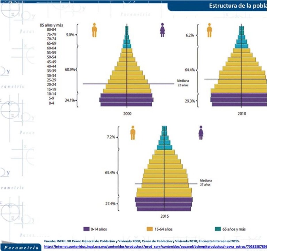 ¿Cómo vemos a los adultos mayores?