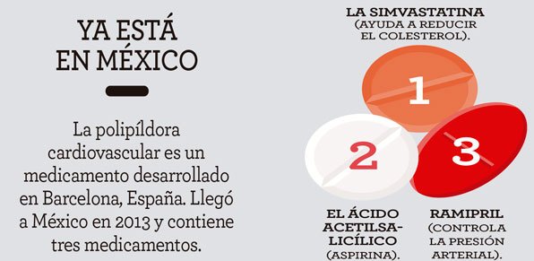 ¿Qué es la polipíldora para disminuir ataques cardiacos?