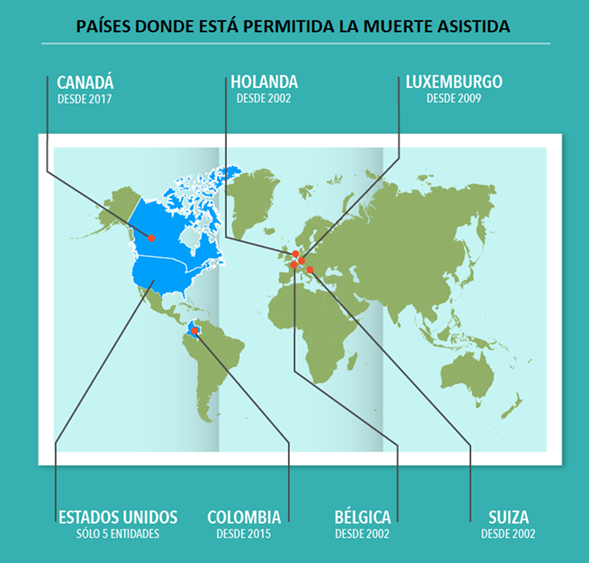 ¿Es posible aplicar en México la muerte digna para enfermos terminales?